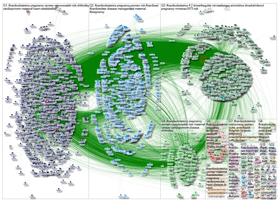 NodeXL Twitter Tweet ID List #cardioobstetrics + manual Saturday, 12 March 2022 at 16:09 UTC