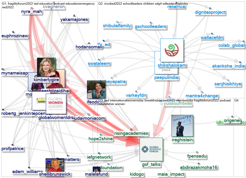 GSF_talks Twitter NodeXL SNA Map and Report for segunda-feira, 14 março 2022 at 12:44 UTC