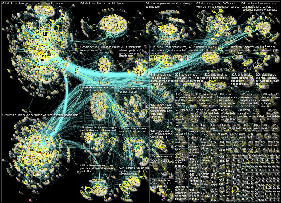 list:19390498 filter:links until:2022-03-14 Twitter NodeXL SNA Map and Report for Monday, 14 March 2