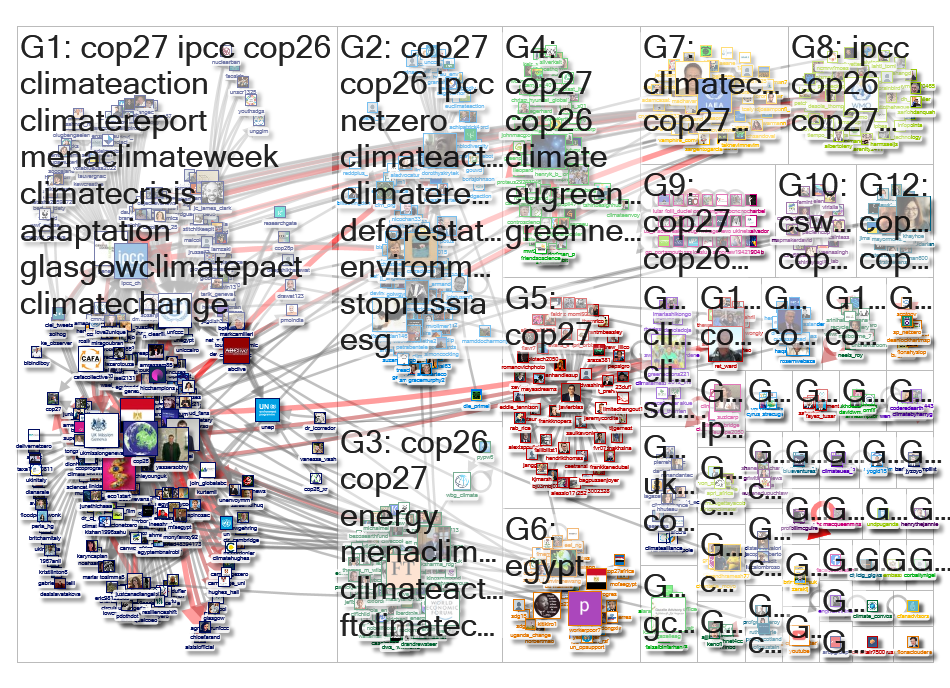 cop26 AND cop27 Twitter NodeXL SNA Map and Report for Tuesday, 15 March 2022 at 03:26 UTC