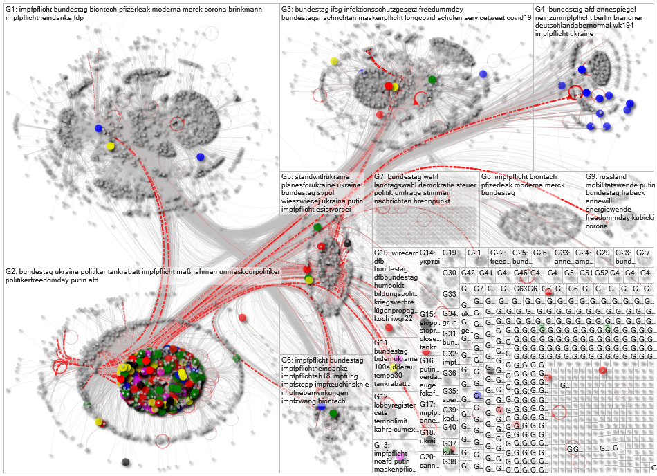 Bundestag Twitter NodeXL SNA Map and Report for Tuesday, 15 March 2022 at 10:06 UTC