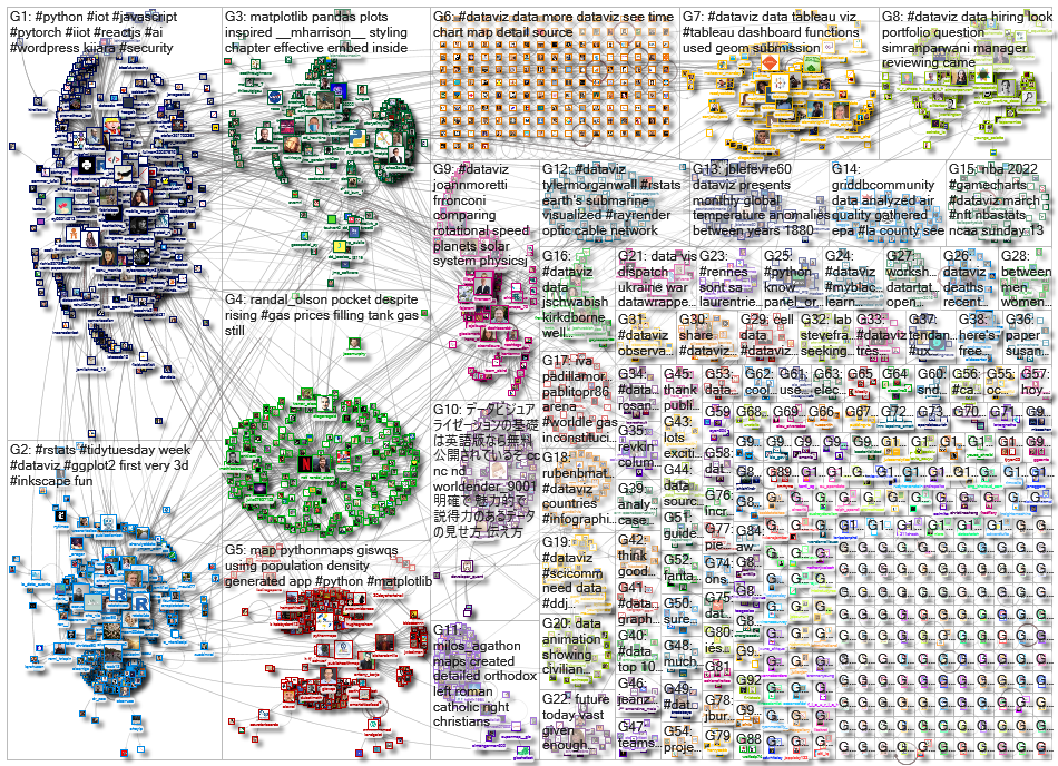 dataviz OR datavis_2022-03-17_17-05-16.xlsx