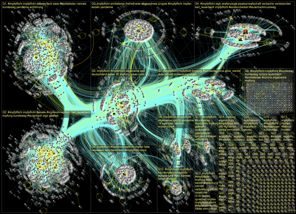 Impfpflicht Twitter NodeXL SNA Map and Report for Friday, 18 March 2022 at 11:18 UTC