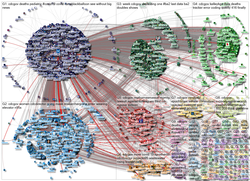 @CDCgov OR @CDC_eHealth OR @CDCemergency_2022-03-18_13-28-25.xlsx