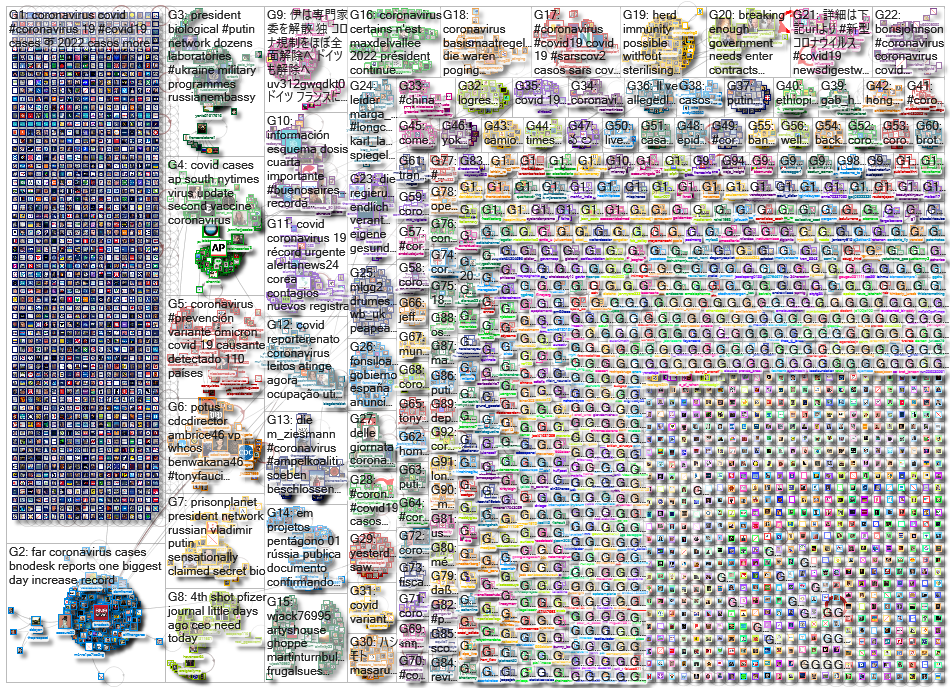 Coronavirus_2022-03-19_01-48-02.xlsx