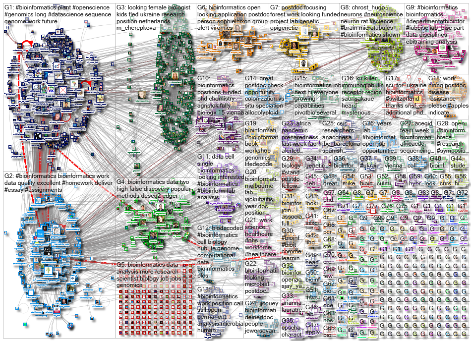 bioinformatics_2022-03-19_15-18-01.xlsx