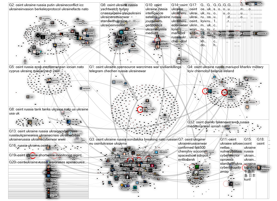 #osint (ukraine OR russia) Twitter NodeXL SNA Map and Report for sunnuntai, 20 maaliskuuta 2022 at 1