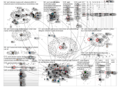 #osint (ukraine OR russia) Twitter NodeXL SNA Map and Report for sunnuntai, 20 maaliskuuta 2022 at 1