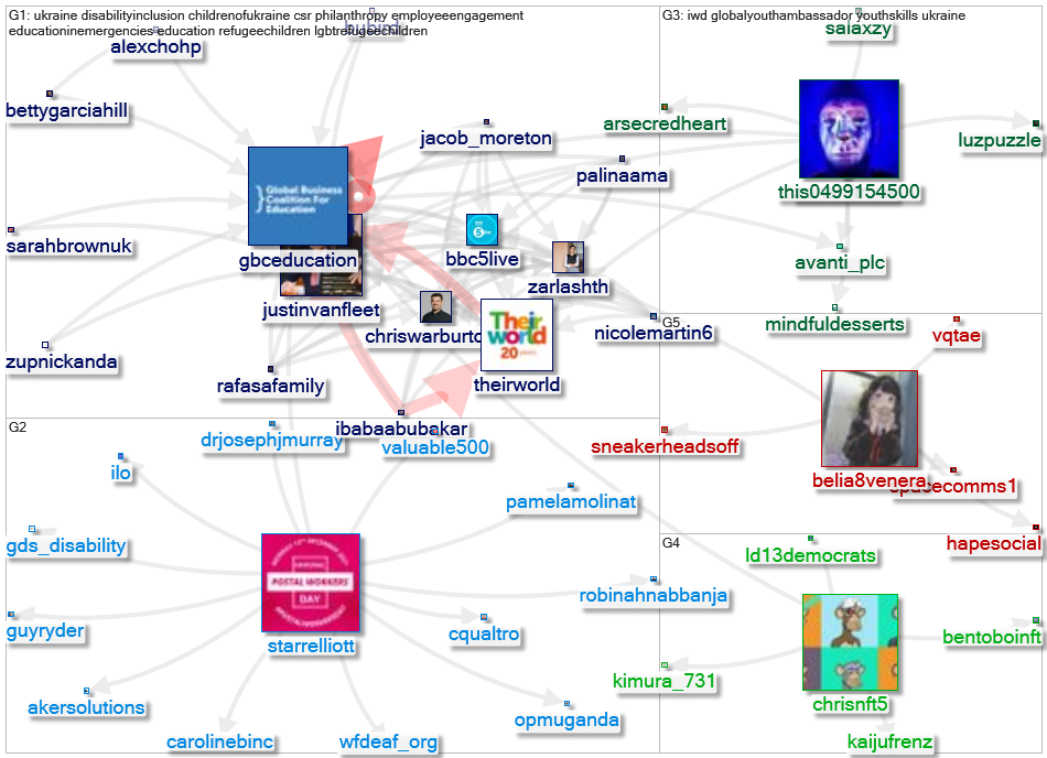 gbceducation Twitter NodeXL SNA Map and Report for segunda-feira, 21 março 2022 at 11:21 UTC