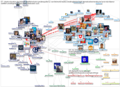 theirworld Twitter NodeXL SNA Map and Report for segunda-feira, 21 março 2022 at 12:51 UTC