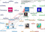 gbceducation Twitter NodeXL SNA Map and Report for segunda-feira, 21 março 2022 at 13:48 UTC