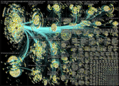 list:19390498 filter:links until:2022-03-21 Twitter NodeXL SNA Map and Report for Monday, 21 March 2