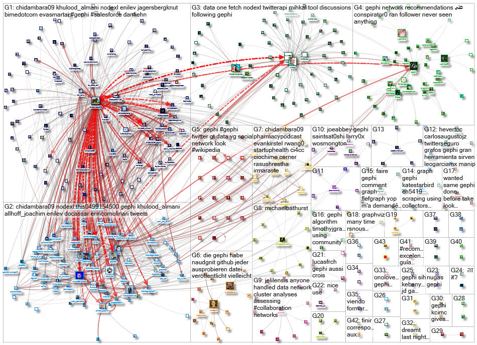 gephi_2022-03-21_18-24-32.xlsx