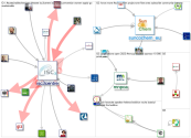 #sustainablechemistry_2022-03-21_19-37-12.xlsx