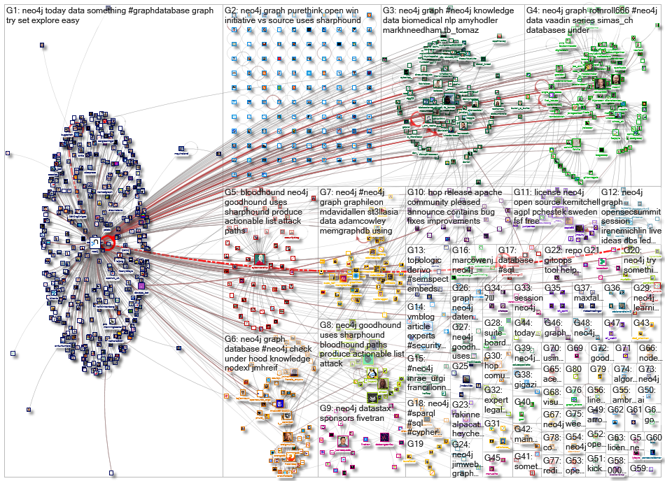 neo4j_2022-03-21_22-31-36.xlsx