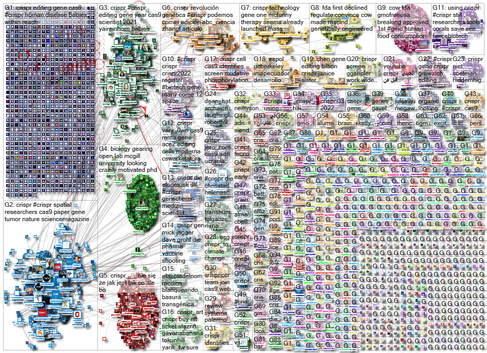 CRISPR_2022-03-22_06-03-21.xlsx