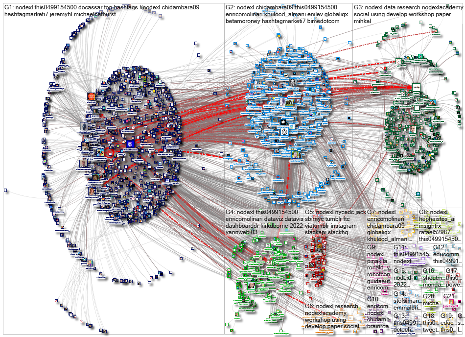 NodeXL_2022-03-22_07-59-37.xlsx