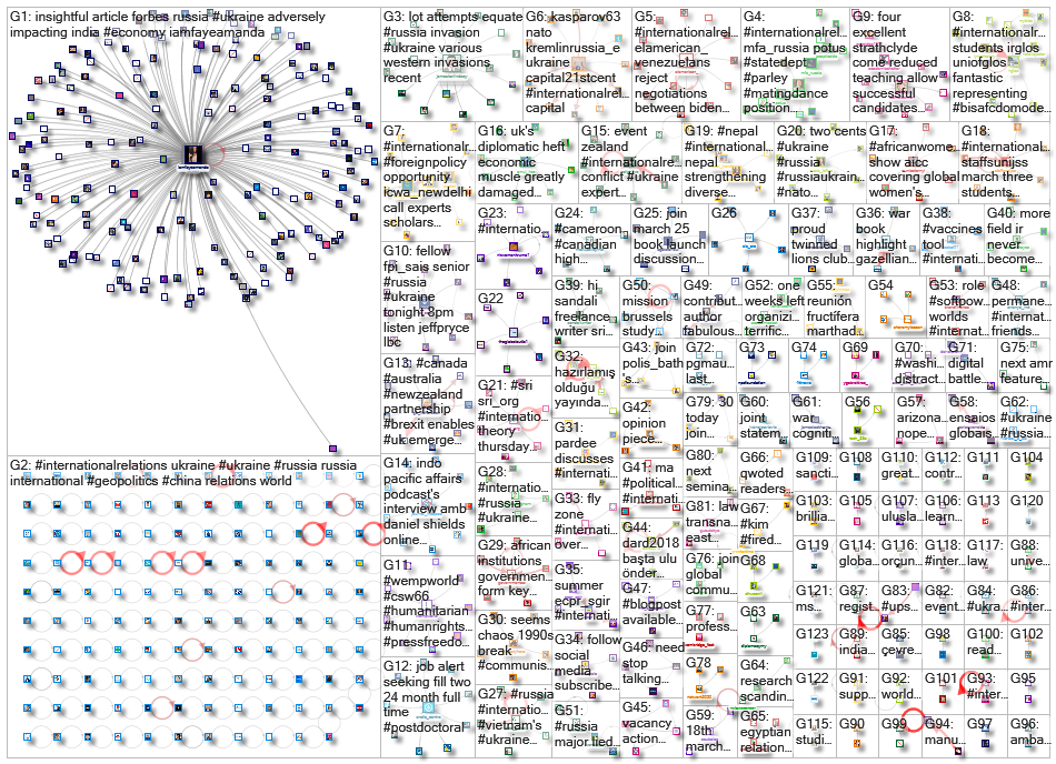 #InternationalRelations_2022-03-22_13-33-54.xlsx