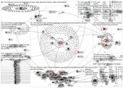 #osint ukraine Twitter NodeXL SNA Map and Report for torstai, 24 maaliskuuta 2022 at 10.39 UTC