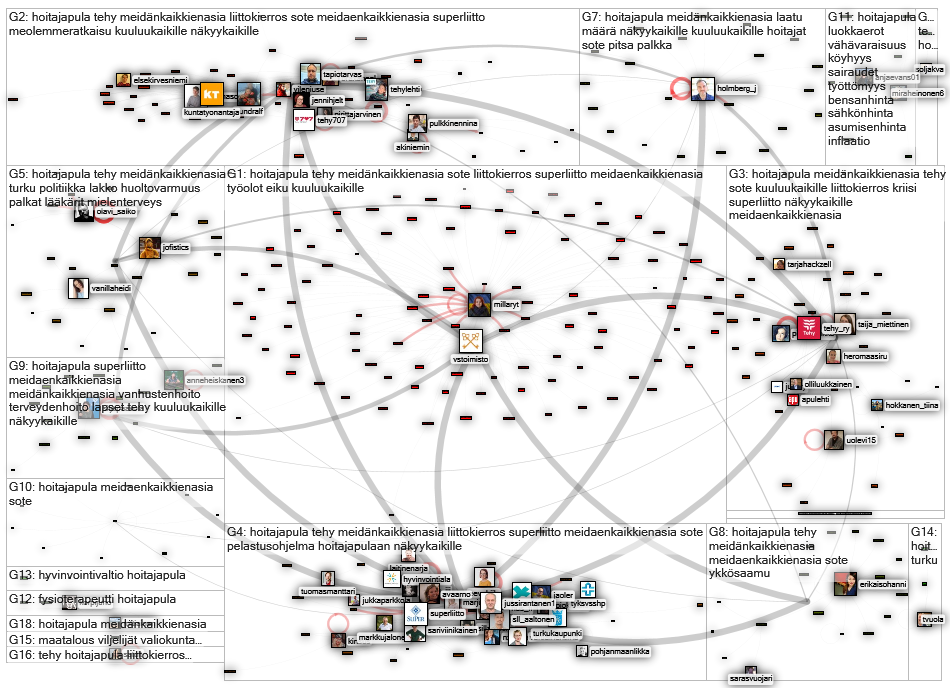 #hoitajapula Twitter NodeXL SNA Map and Report for perjantai, 25 maaliskuuta 2022 at 09.41 UTC