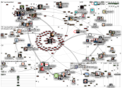 mRNA lang:fi Twitter NodeXL SNA Map and Report for lauantai, 26 maaliskuuta 2022 at 09.46 UTC