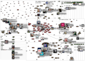 puopolo lang:fi Twitter NodeXL SNA Map and Report for sunnuntai, 27 maaliskuuta 2022 at 13.28 UTC