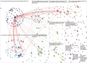 @Fira_Barcelona Twitter NodeXL SNA Map and Report for Monday, 28 March 2022 at 08:49 UTC