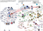 Education2030UN Twitter NodeXL SNA Map and Report for segunda-feira, 28 março 2022 at 13:23 UTC