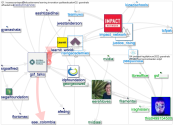 GSF_talks Twitter NodeXL SNA Map and Report for segunda-feira, 28 março 2022 at 15:43 UTC