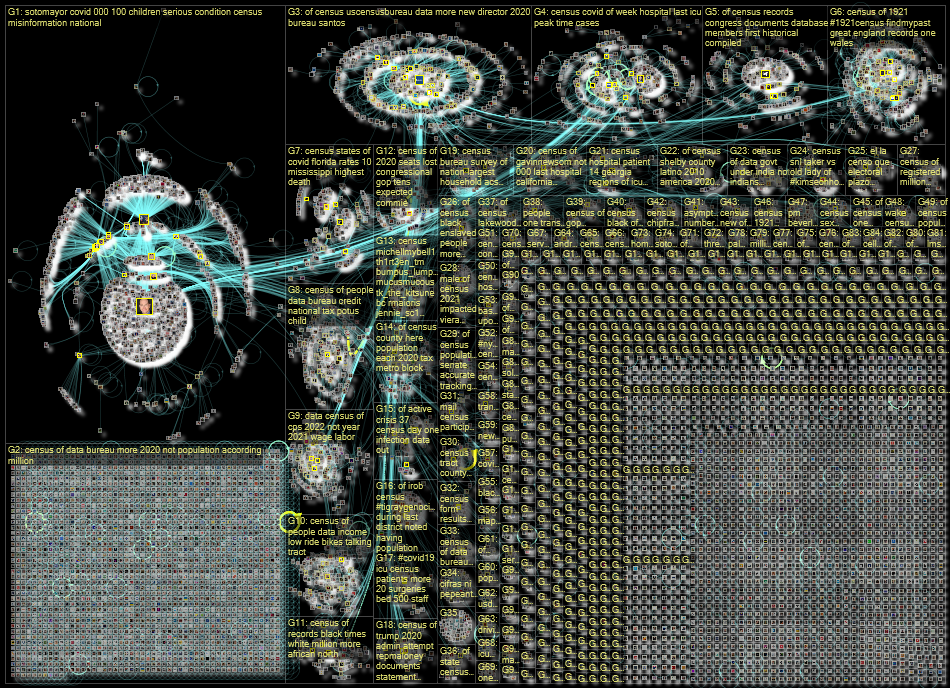 NodeXL Twitter Slice 1 Monday, 28 March 2022 at 17:20 UTC