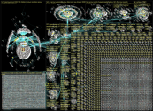 NodeXL Twitter Slice 1 Monday, 28 March 2022 at 17:20 UTC