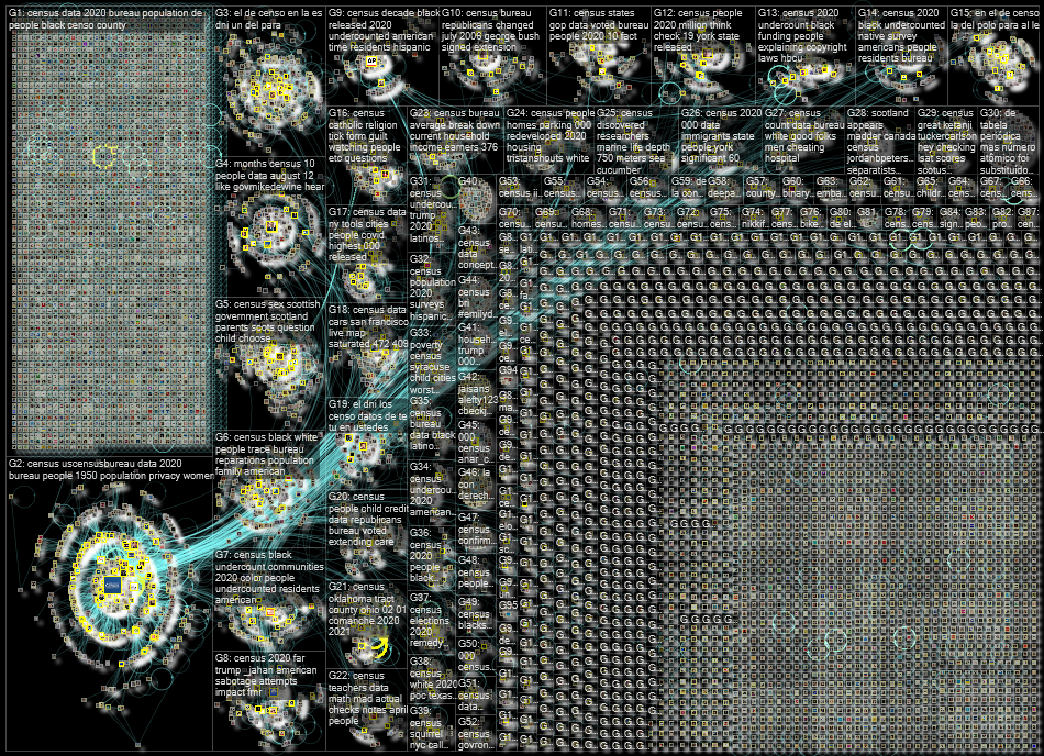 NodeXL Twitter Slice 4 Tuesday, 29 March 2022 at 10:09 UTC