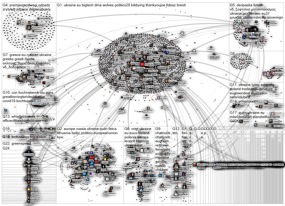 politicoeurope Twitter NodeXL SNA Map and Report for tiistai, 29 maaliskuuta 2022 at 17.31 UTC