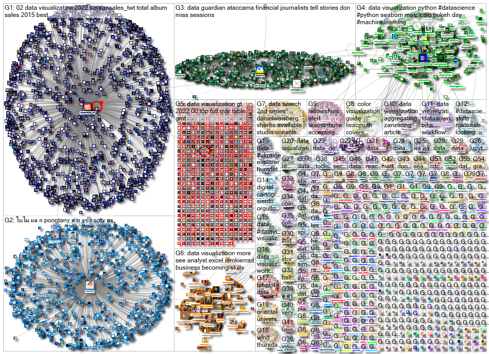 data visualization_2022-03-30_23-24-56.xlsx