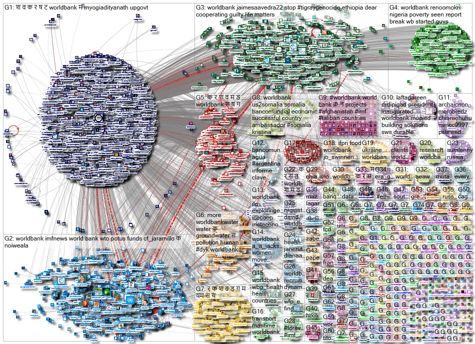 worldbank_2022-03-31_05-25-33.xlsx