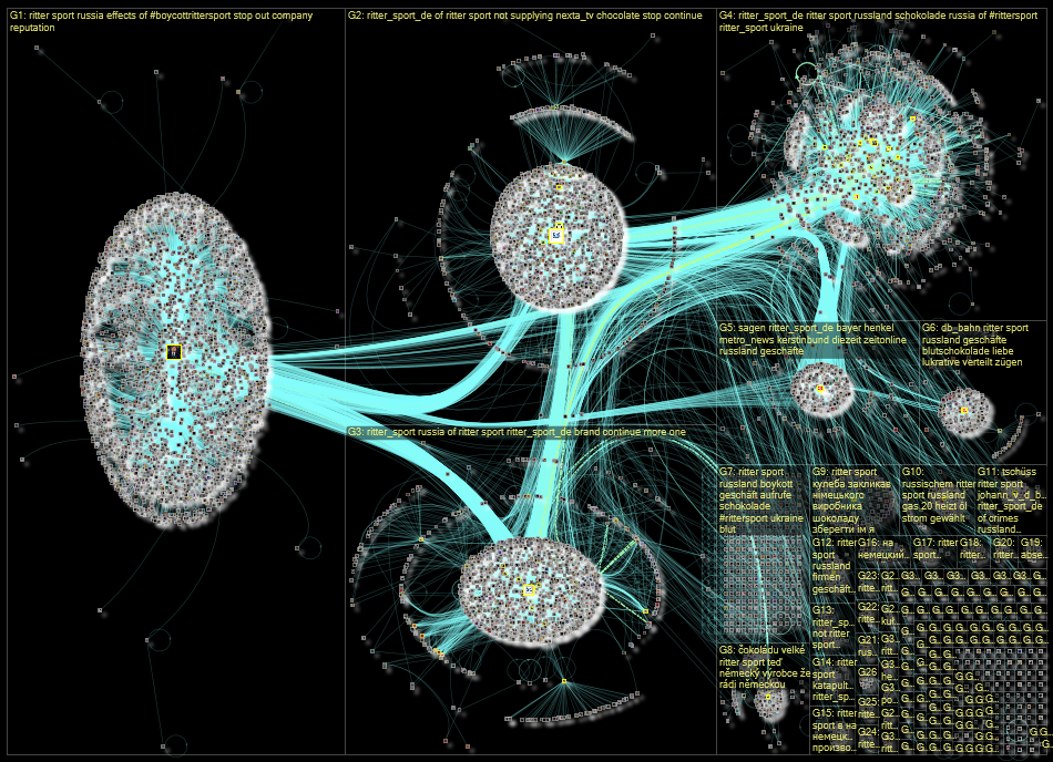 Ritter Sport Twitter NodeXL SNA Map and Report for Thursday, 31 March 2022 at 15:48 UTC