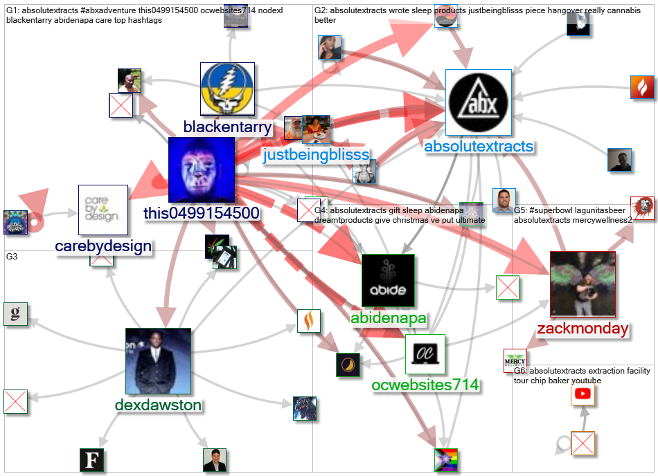 #ABXAdventure OR AbsoluteXtracts_2022-03-31_22-40-27.xlsx