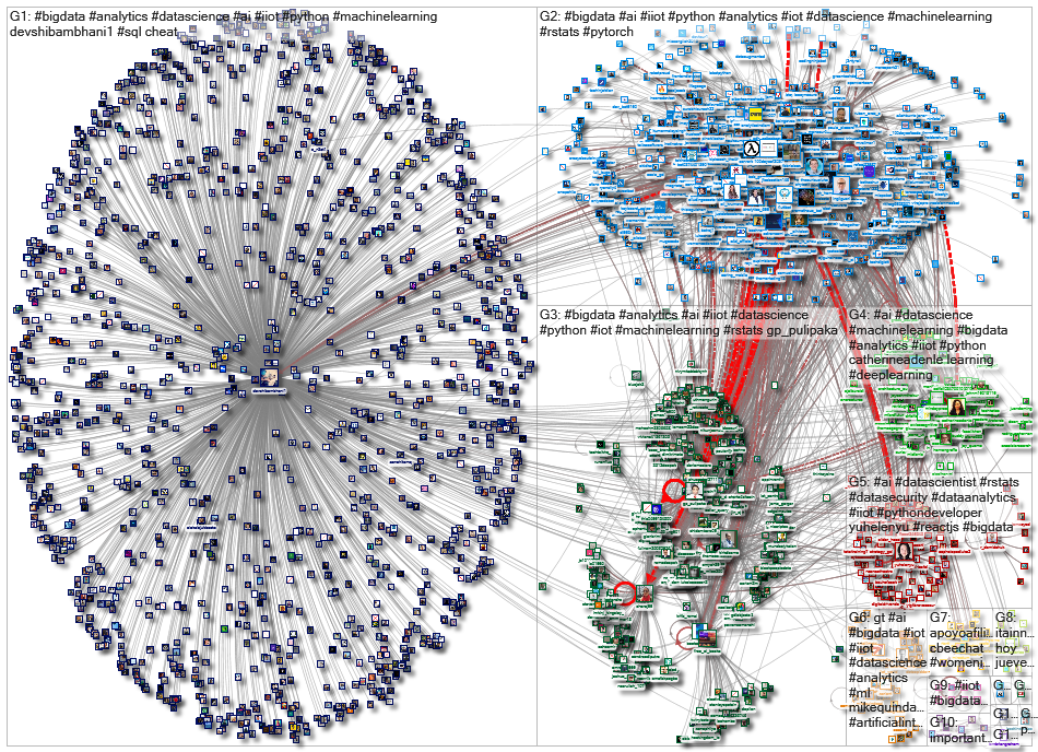 iiot bigdata_2022-04-01_03-36-54.xlsx