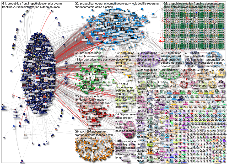 Propublica_2022-04-01_05-35-12.xlsx