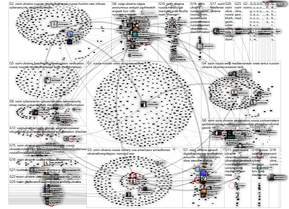 #osint (ukraine OR russia) Twitter NodeXL SNA Map and Report for perjantai, 01 huhtikuuta 2022 at 22