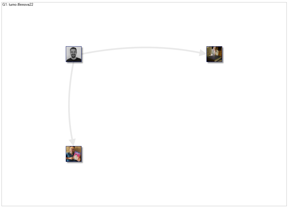 #Innova22 Twitter NodeXL SNA Map and Report for Sunday, 03 April 2022 at 05:34 UTC