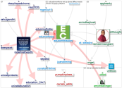 educommission Twitter NodeXL SNA Map and Report for segunda-feira, 04 abril 2022 at 10:13 UTC