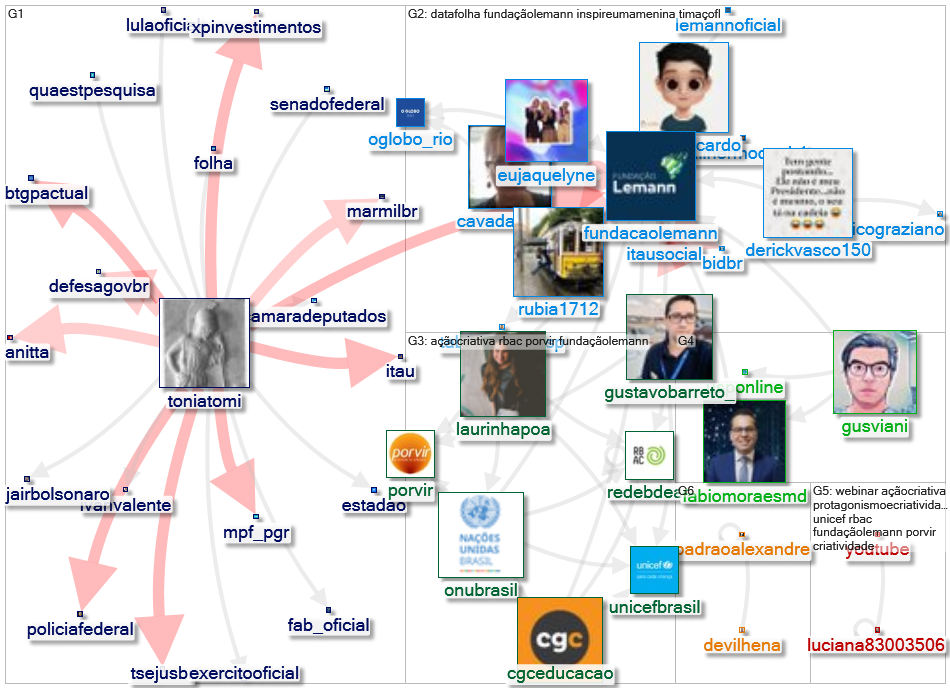 fundacaolemann Twitter NodeXL SNA Map and Report for segunda-feira, 04 abril 2022 at 13:59 UTC