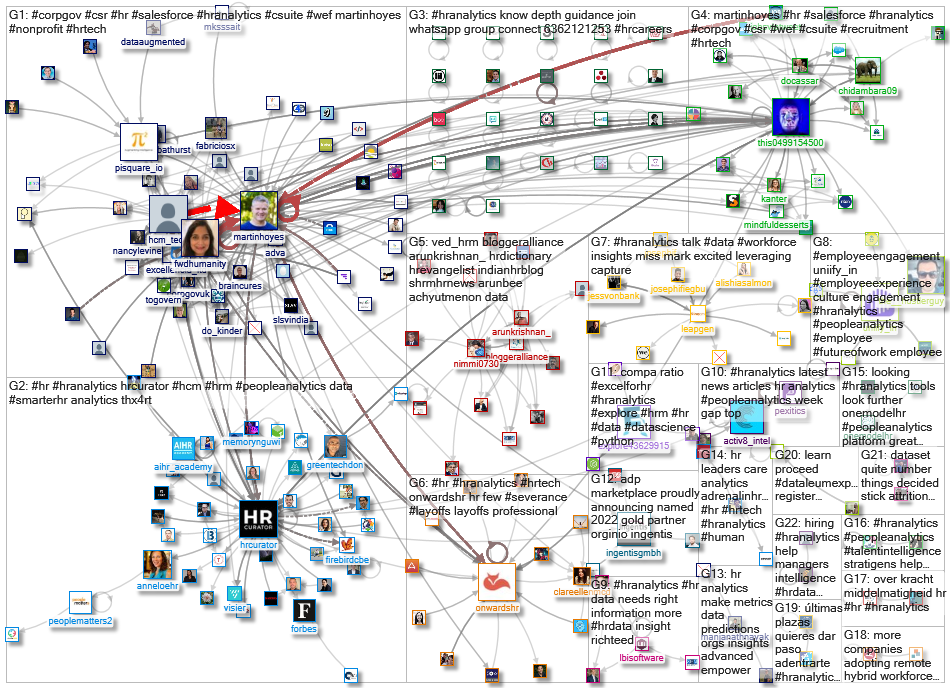 #HRAnalytics_2022-04-04_07-54-53.xlsx