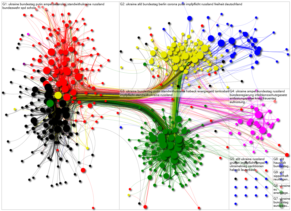 Bundestag MArch 2022 Internal Network