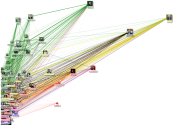 Bundestag March 2022 Internal Network - scatter plot