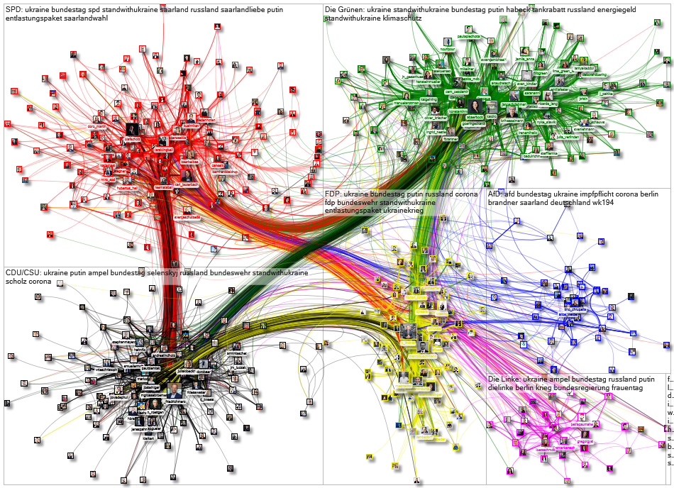 Bundestag March 2022 Group by party