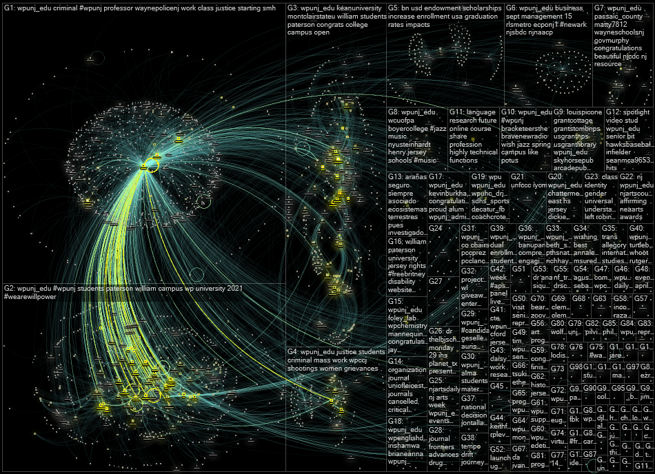 NodeXL Twitter wpunj_edu Tweet ID List Wednesday, 06 April 2022 at 14:06 UTC