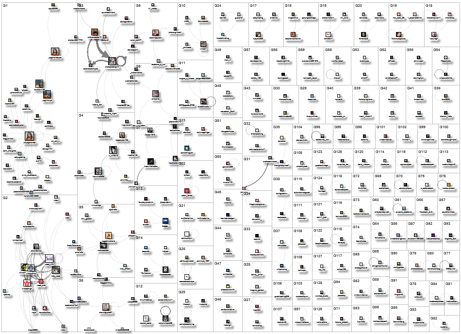 #willpower Twitter NodeXL SNA Map and Report for Wednesday, 06 April 2022 at 21:14 UTC