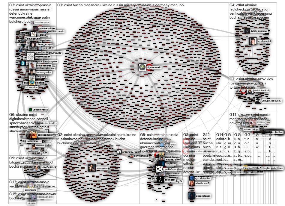 #osint (ukraine OR luhansk OR donbass) Twitter NodeXL SNA Map and Report for torstai, 07 huhtikuuta 